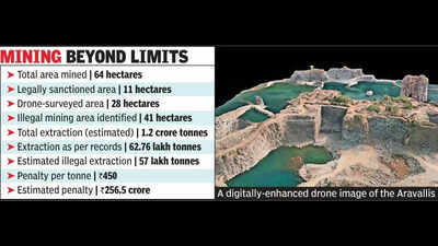 drone survey flags massive illegal mining in aravallis near bhilwara https://jaipur.visitinrajasthan.com/wp-content/uploads/2023/10/cropped-cropped-R-2.png