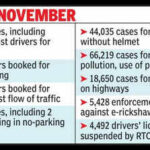 jaipurs traffic discipline tightens with surge in fines https://jaipur.visitinrajasthan.com/wp-content/uploads/2023/10/cropped-cropped-R-2.png