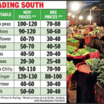 msid 125820665imgsize 88740.cms https://jaipur.visitinrajasthan.com/wp-content/uploads/2023/10/cropped-cropped-R-2.png