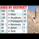 over 1200 mining leases active in aravalli districts across rajasthan https://jaipur.visitinrajasthan.com/wp-content/uploads/2023/10/cropped-cropped-R-2.png