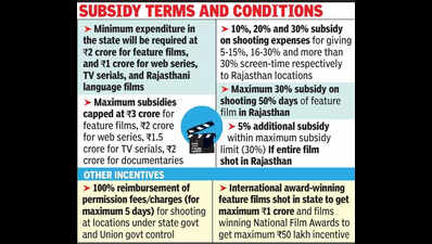 range of incentives under new film promotion policy https://jaipur.visitinrajasthan.com/wp-content/uploads/2023/10/cropped-cropped-R-2.png
