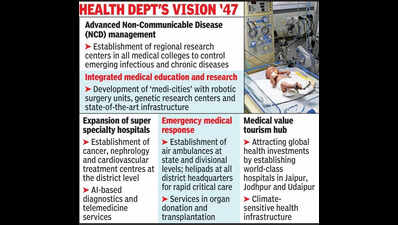 state aims 14 year life expectancy increase to 84 by 47 https://jaipur.visitinrajasthan.com/wp-content/uploads/2023/10/cropped-cropped-R-2.png