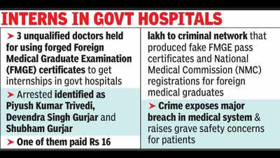 three raj doctors in the dock for using fake fmge certificates https://jaipur.visitinrajasthan.com/wp-content/uploads/2023/10/cropped-cropped-R-2.png