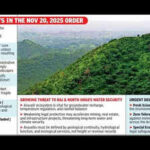 world mountains day experts criticise supreme courts aravalli order https://jaipur.visitinrajasthan.com/wp-content/uploads/2023/10/cropped-cropped-R-2.png
