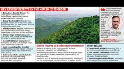 world mountains day experts criticise supreme courts aravalli order https://jaipur.visitinrajasthan.com/wp-content/uploads/2023/10/cropped-cropped-R-2.png