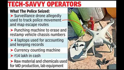 chittorgarh police raid drug unitseize drone cash lab equipment https://jaipur.visitinrajasthan.com/wp-content/uploads/2023/10/cropped-cropped-R-2.png