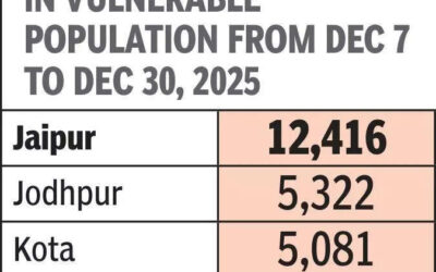 msid 126661224imgsize 30606.cms https://jaipur.visitinrajasthan.com/wp-content/uploads/2023/10/cropped-cropped-R-2.png