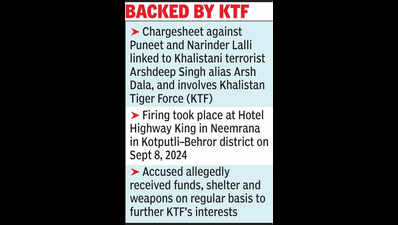nia chargesheets 2 in neemrana firing linked to khalistani terrorist https://jaipur.visitinrajasthan.com/wp-content/uploads/2023/10/cropped-cropped-R-2.png