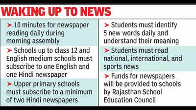 now daily newspaper reading at morning assembly in govt shools https://jaipur.visitinrajasthan.com/wp-content/uploads/2023/10/cropped-cropped-R-2.png