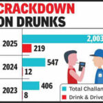 tipplers under scanner 219 booked for drunk driving on new years eve in jaipur https://jaipur.visitinrajasthan.com/wp-content/uploads/2023/10/cropped-cropped-R-2.png