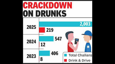 tipplers under scanner 219 booked for drunk driving on new years eve in jaipur https://jaipur.visitinrajasthan.com/wp-content/uploads/2023/10/cropped-cropped-R-2.png
