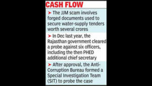 acb nabs 9 after raids across rajasthan delhi in jjm scam probe https://jaipur.visitinrajasthan.com/wp-content/uploads/2023/10/cropped-cropped-R-2.png