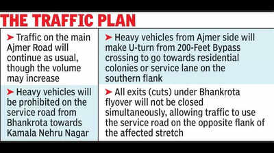 ajmer highway stretch to see traffic congestion https://jaipur.visitinrajasthan.com/wp-content/uploads/2023/10/cropped-cropped-R-2.png