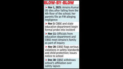 chargesheet in neerja modi case names senior mgmt teaching staff https://jaipur.visitinrajasthan.com/wp-content/uploads/2023/10/cropped-cropped-R-2.png