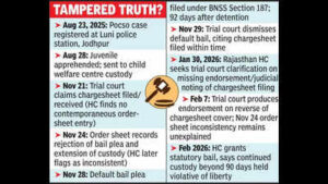 juvenile gets bail in pocso case after 90 days in detention without chargesheet https://jaipur.visitinrajasthan.com/wp-content/uploads/2023/10/cropped-cropped-R-2.png