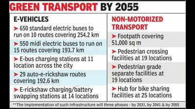 mobility plan for city targets pollution free transport https://jaipur.visitinrajasthan.com/wp-content/uploads/2023/10/cropped-cropped-R-2.png