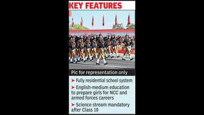 raj first to start state run girls only sainik schools from april https://jaipur.visitinrajasthan.com/wp-content/uploads/2023/10/cropped-cropped-R-2.png