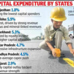raj trails in capital spending as other states step up infra push https://jaipur.visitinrajasthan.com/wp-content/uploads/2023/10/cropped-cropped-R-2.png