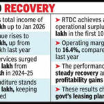 rtdc profitability grows 24 questioning leasing out plans https://jaipur.visitinrajasthan.com/wp-content/uploads/2023/10/cropped-cropped-R-2.png