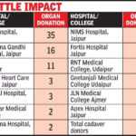 msid 129640971imgsize 50376.cms https://jaipur.visitinrajasthan.com/wp-content/uploads/2023/10/cropped-cropped-R-2.png