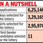 over 6l rte applications with 11 from third gender https://jaipur.visitinrajasthan.com/wp-content/uploads/2023/10/cropped-cropped-R-2.png