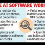raj sog deploys ai to identify 2000 con candidates in job exams https://jaipur.visitinrajasthan.com/wp-content/uploads/2023/10/cropped-cropped-R-2.png