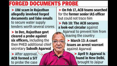 acb arrests former ias officer subodh agarwal in jjm scam case https://jaipur.visitinrajasthan.com/wp-content/uploads/2023/10/cropped-cropped-R-2.png