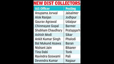 sandesh nayak is new jaipur collector jitendra soni made secy to cm https://jaipur.visitinrajasthan.com/wp-content/uploads/2023/10/cropped-cropped-R-2.png