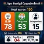jmc result gphxjpeg https://jaipur.visitinrajasthan.com/wp-content/uploads/2023/10/cropped-cropped-R-2.png